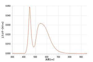 LED蛍光灯の波長グラフ